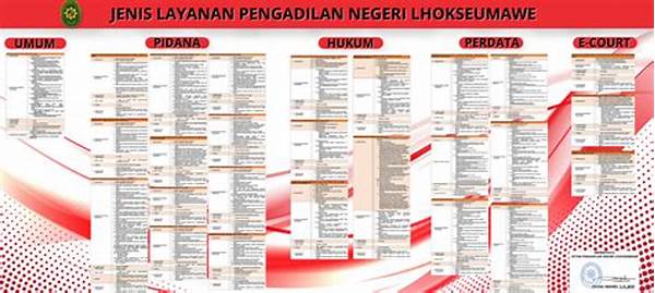 Pengadilan Negeri Lhokseumawe Putuskan Hukuman Berat Untuk Bandar Sabu