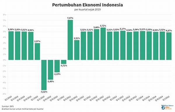 Pertumbuhan Ekonomi Lhokseumawe Kuartal Iii 2025 Catat Kenaikan 5,3%