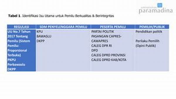 Opini Publik! Viral Vtuber Dpd Ri Dihapus, Isu Sensitif Politik Online Indonesia!
