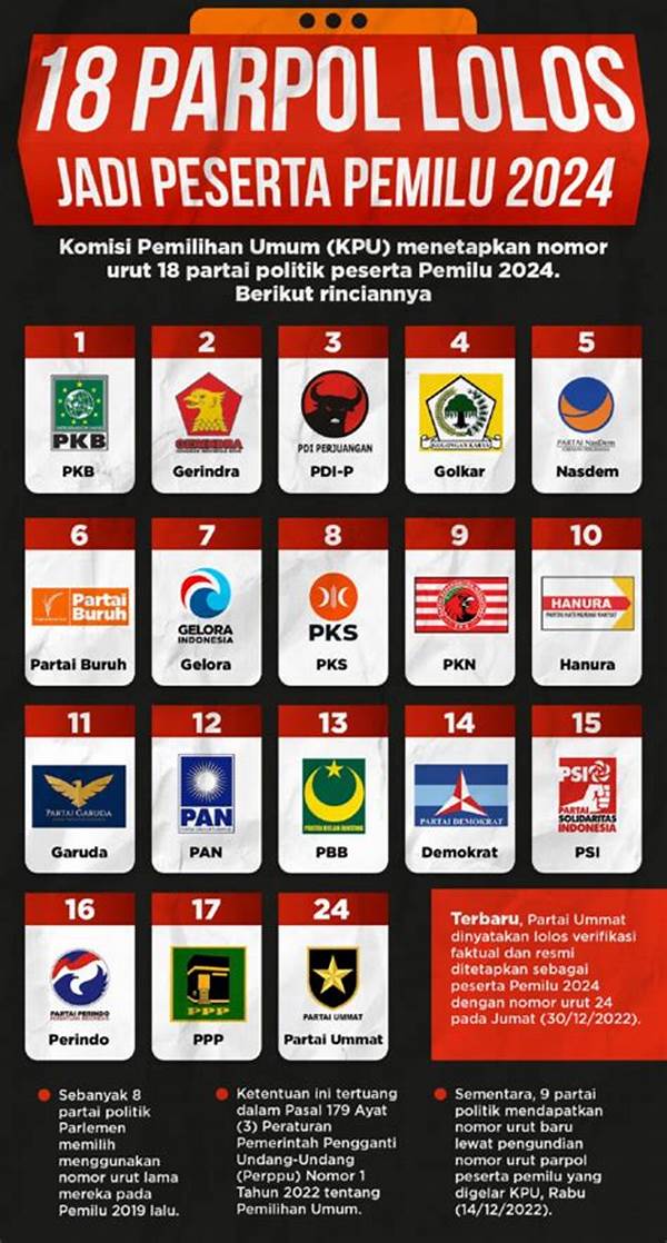 Parpol Baru! Partai Lokal Baru Di Aceh Mengajukan Diri Untuk Verifikasi Kpu Lhokseumawe, Siapa Mereka?