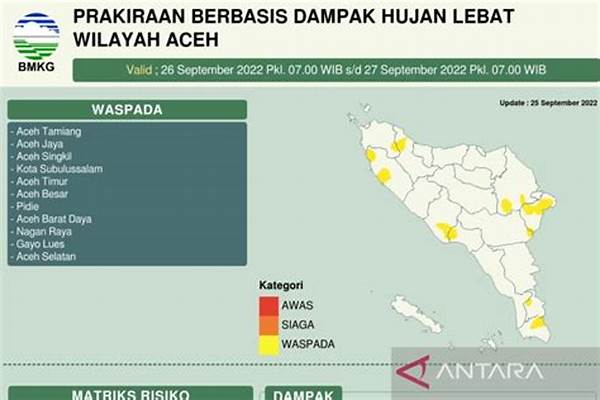 Bmkg Kritis! 9 Wilayah Aceh Waspada Hujan Lebat Dan Angin Kencang Mulai Hari Ini 3 November 2025!